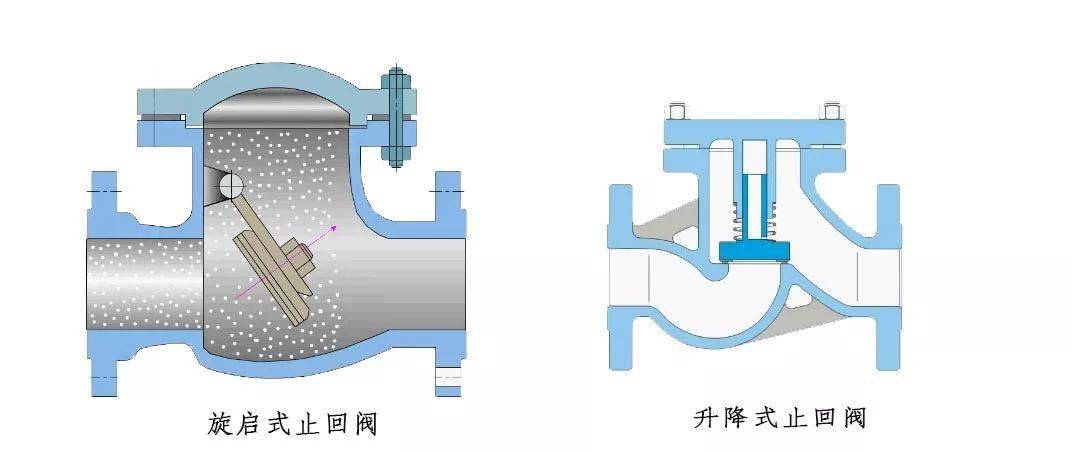 水橙阀门